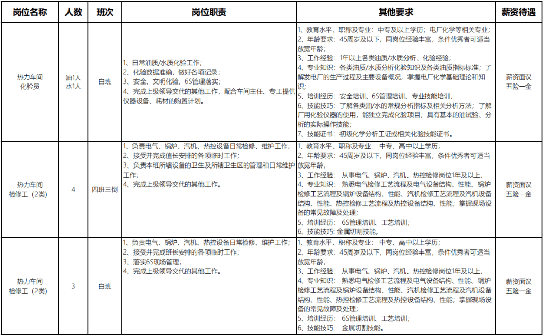 联钢招聘_月12000元 临沂 联合钢铁招聘265人