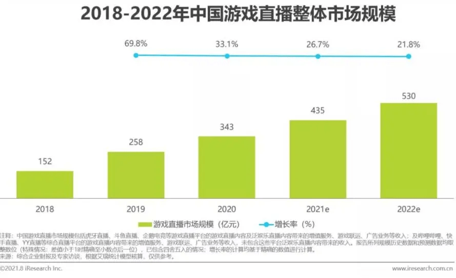 什么是游戏产业链 d0b90fc41f76419ab4b62819bf0e2713.png
