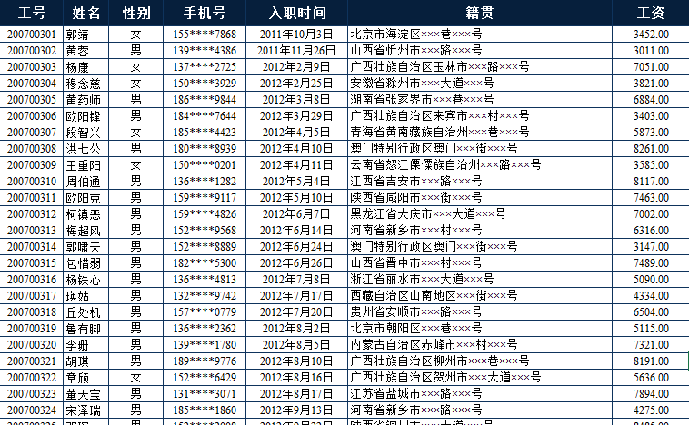 我们公司拥有很多员工,为方便公司管理,老板让我制作一个表格,可以