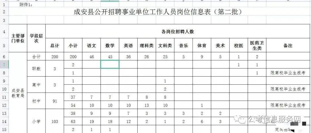 成安人口_成安农村信用合作联社因违规发放贷款被点名并罚款(2)