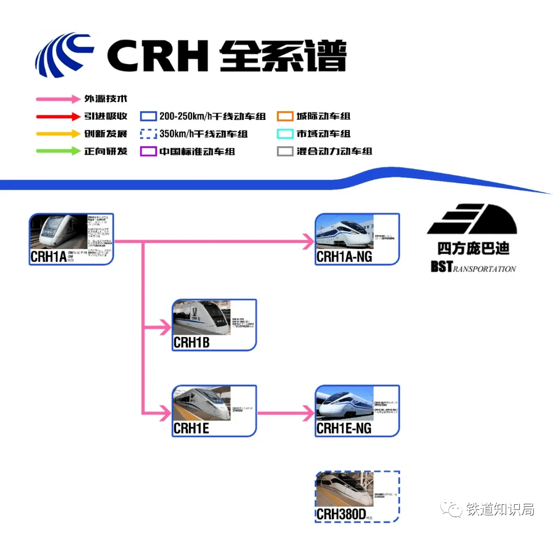 crh系列动车组内部结构讲解