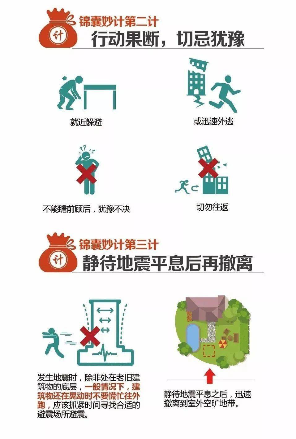 图说地震 | 震时避险锦囊妙计