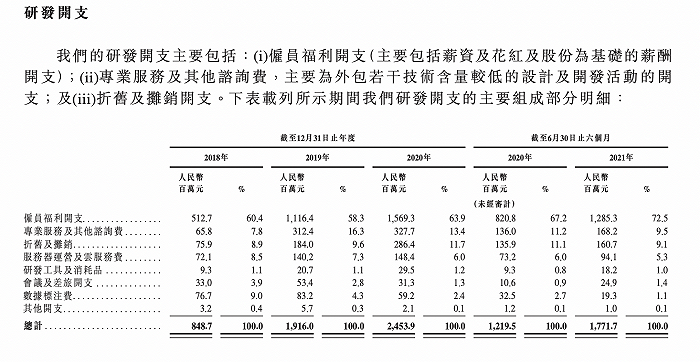 商汤科技三年半亏逾240亿 隐私及数据泄露风险高悬(图3) 商汤科技三年半亏逾240亿 隐私及数据泄露风险高悬(图3)