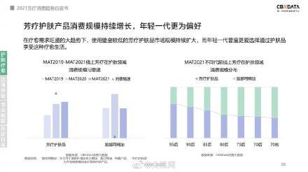 成人|当代人受工作压力和睡眠问题困扰，超五成人靠瑜伽健身芳疗解压