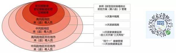 返程|广东疾控发出重要提醒