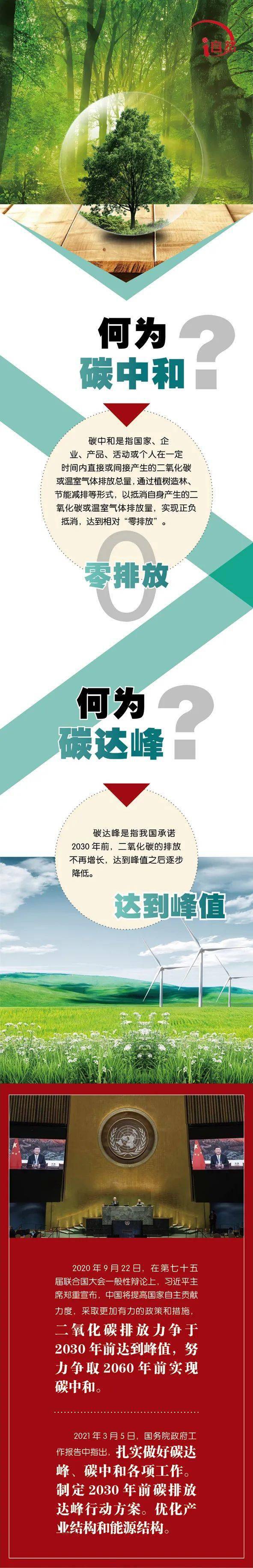 有关"碳中和与碳达峰"的那些事,你了解吗?