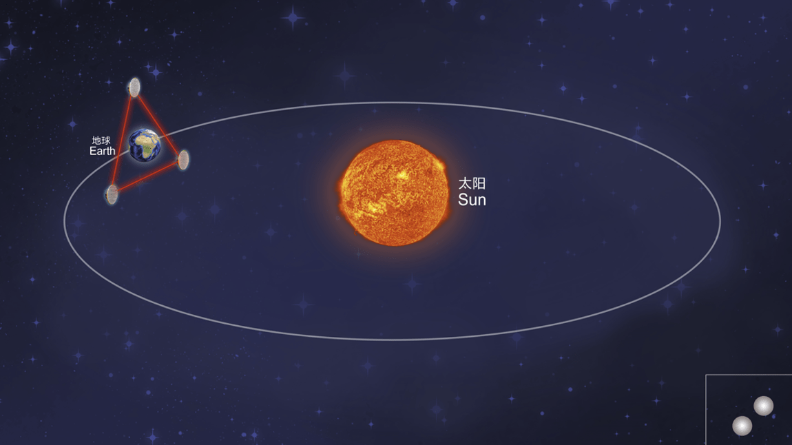 空间|?中国科学家发文《自然·天文》介绍中国空间引力波探测计划