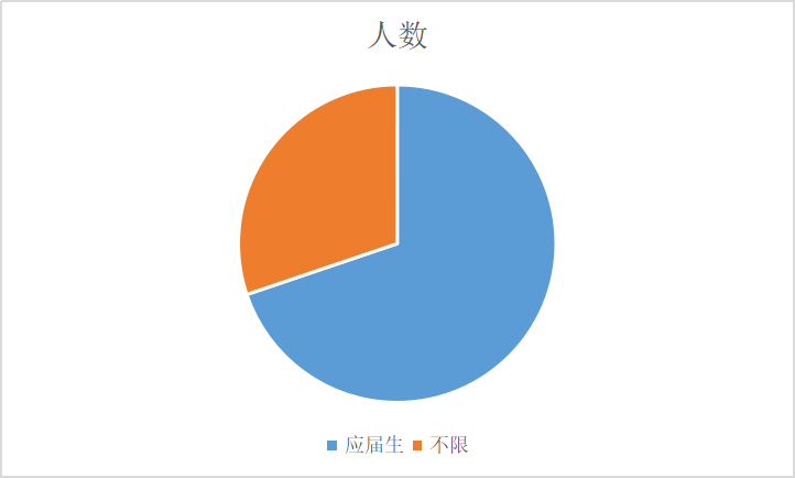 灌南招聘网_餐厅寒假招聘海报下载(5)