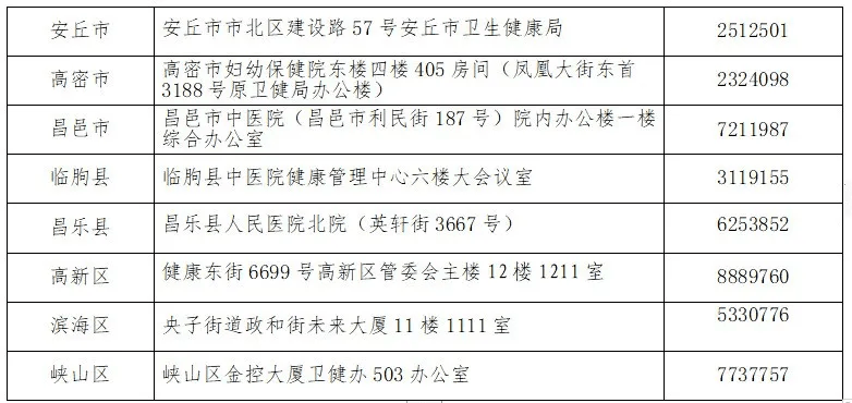 山东省人口有多少2021_2021年中国31省市人口数量增量排行榜 最新统计(3)