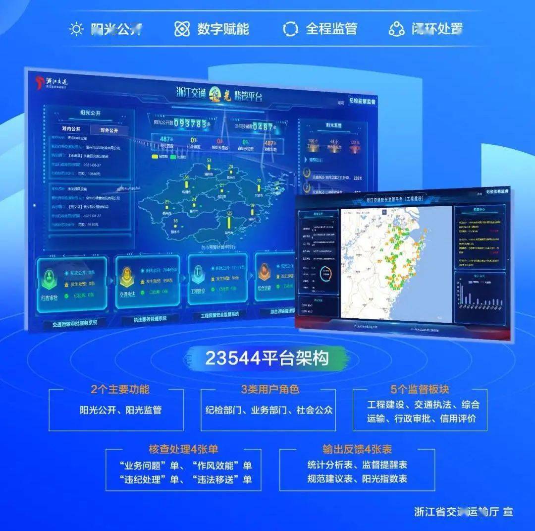 浙江交通陽光監管平臺上線試運行