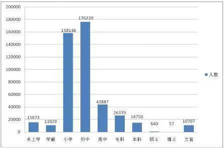 流动人口增加_广西常住人口超5000万 城镇化率达54.20(3)