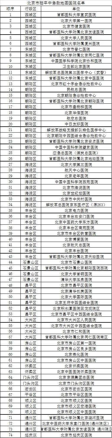 救治|40%脑卒中与高血压相关，黄金救治时间仅几小时