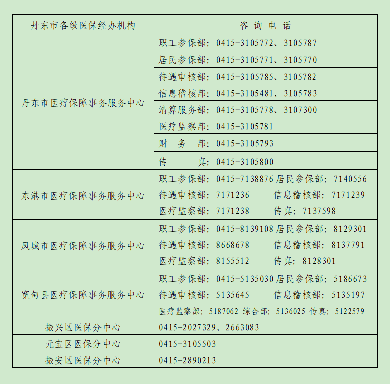 丹东多少人口_速看 丹东市第七次全国人口普查公报来了