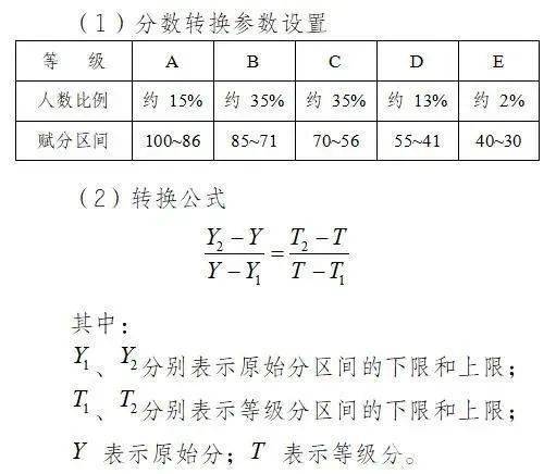 安徽新高考政策问答之等级赋分