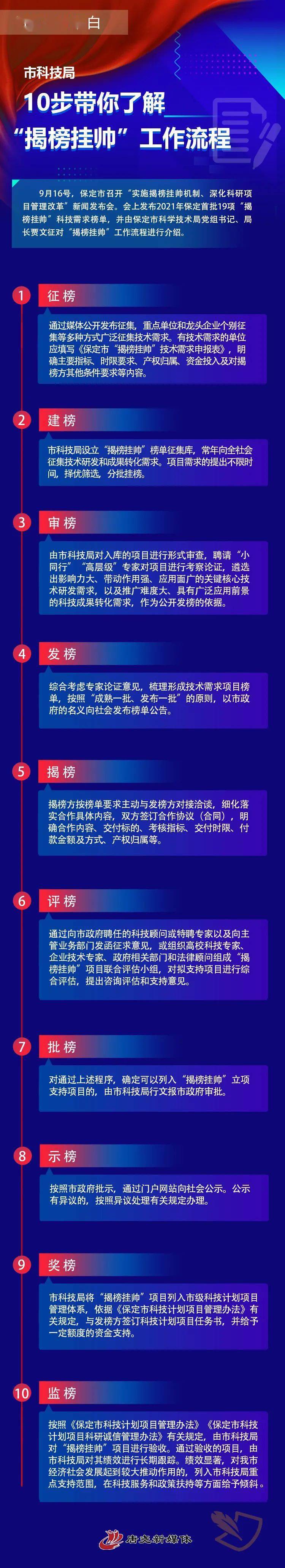 图个明白10步带你了解揭榜挂帅工作流程