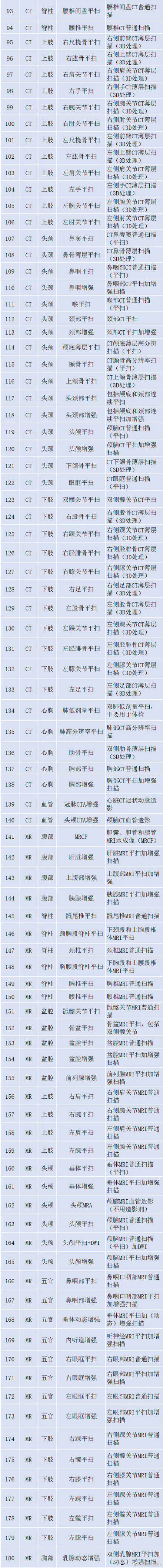 资料|浙江全面推进医疗机构间医学影像检查资料和医学检验结果互认共享