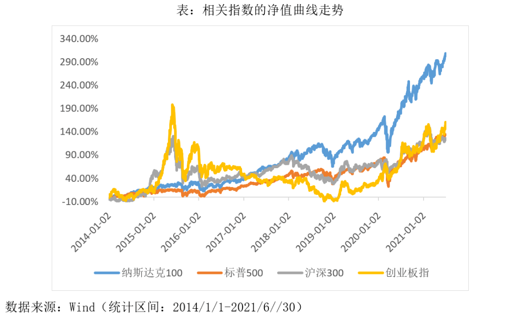 纳斯达克指数100图片