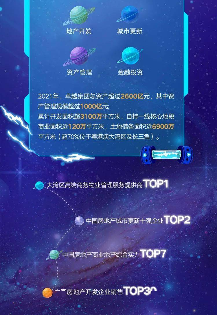 卓越集团最近的消息 a45112ac6ab44ab4a3f6fc624646fd42.jpeg