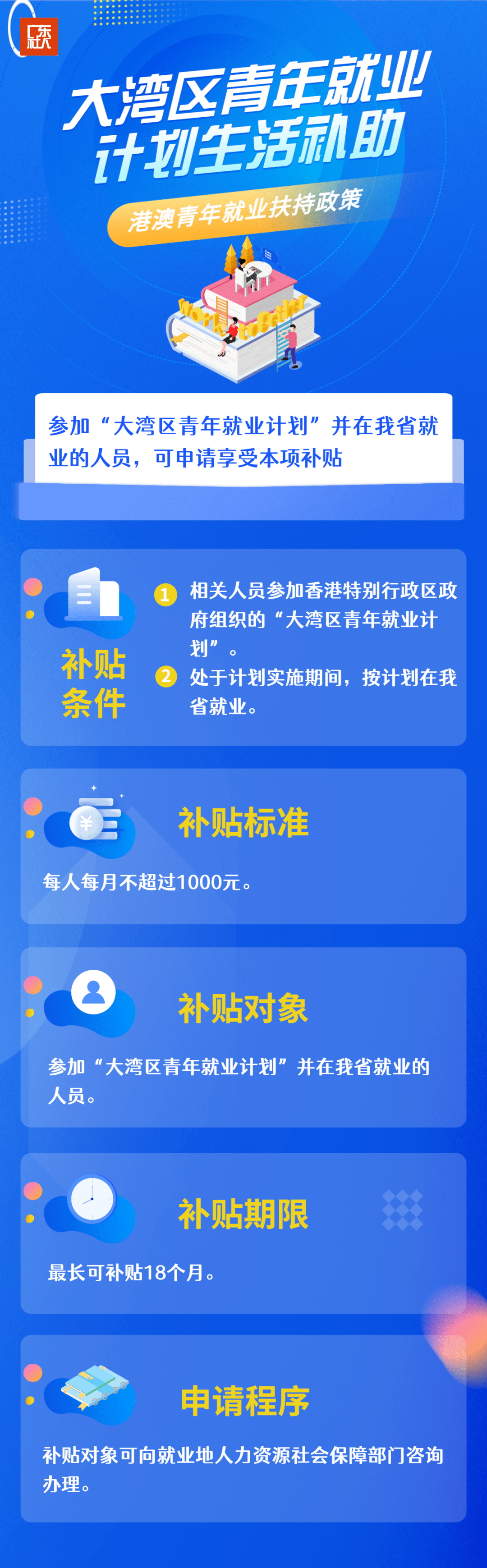 五張政策海報帶你看看 檔案,戶口等服務