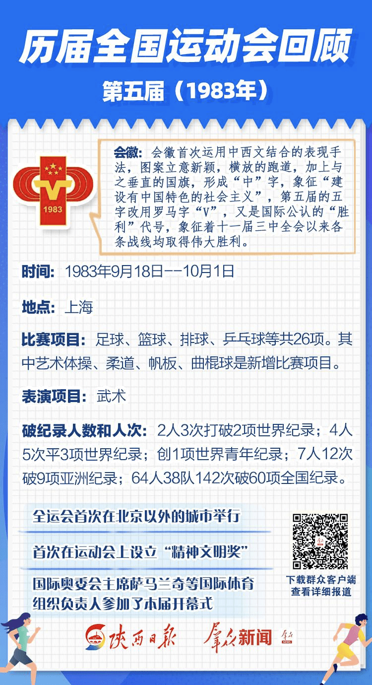 涨知识历届全运会回顾