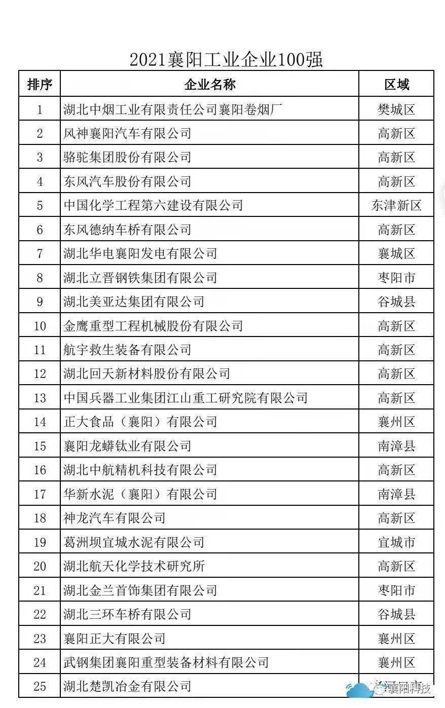 百强排行_2021城市百强排行榜