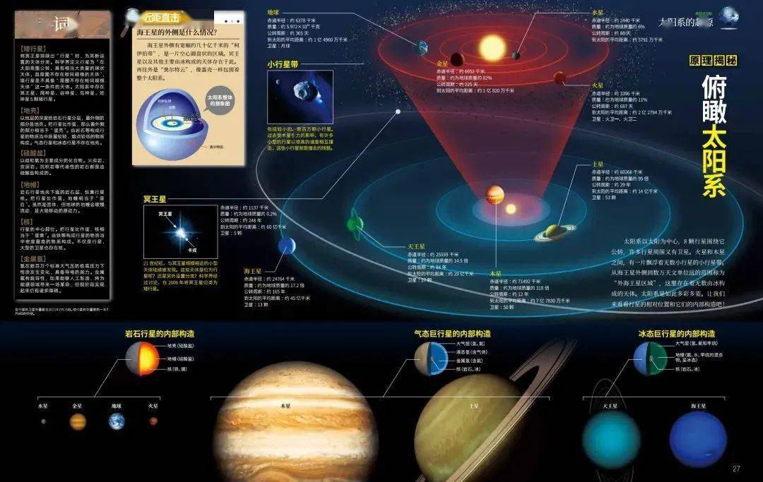 页页|高分硬核图书！1000+科普点，3000+精美配图，页页精彩有趣