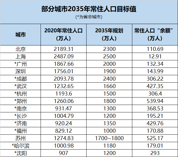 上海市户籍人口有多少_如何办理上海市户籍人户分离人员居住登记申请回执(2)