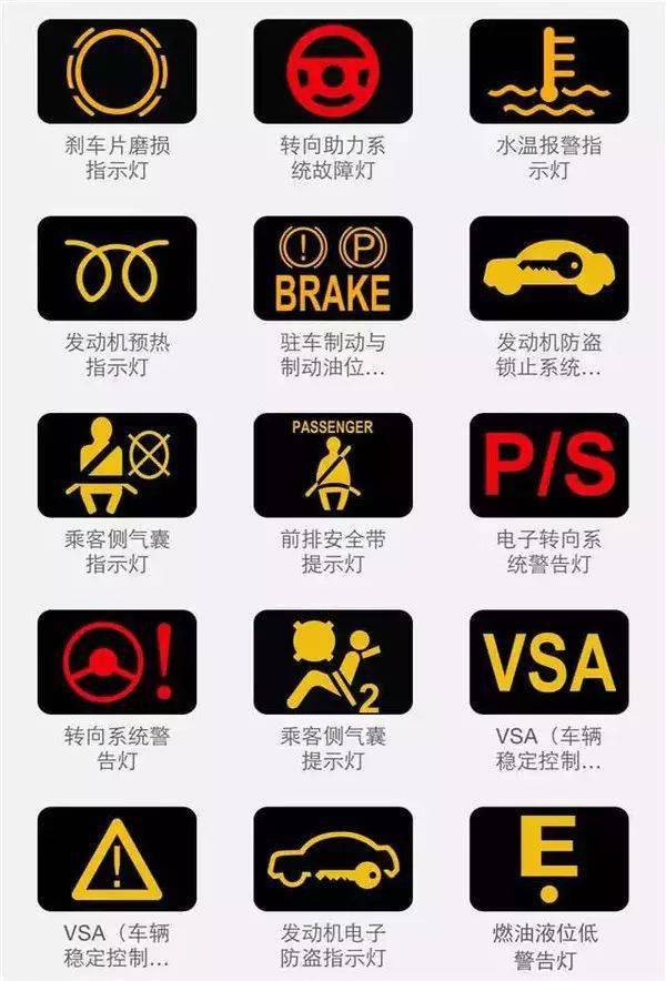 史上最全汽车仪表盘指示灯大揭秘(建议收藏)