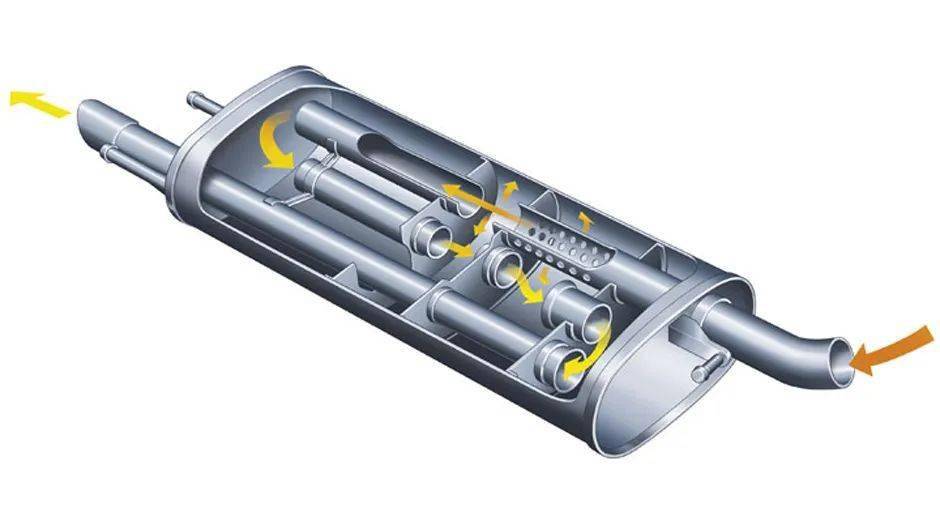 一百年来,消音器的设计大同小异,工作原理和汽车尾气的消声器类似,靠