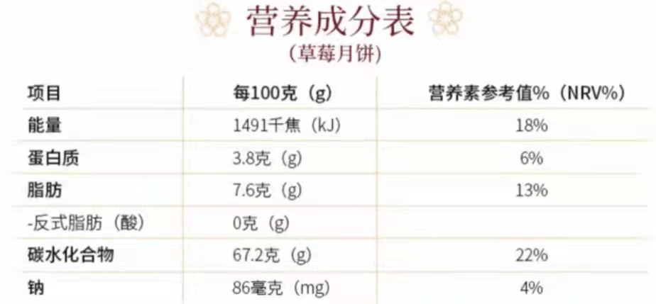 了市面上某品牌双黄莲蓉,五仁,冰皮三种经典口味月饼配料表进行比较