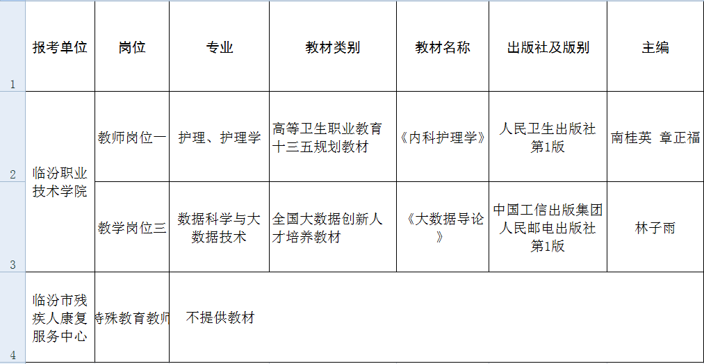 临汾人口2021总人数_临汾市事业单位2021年公开招聘工作人员面试公告