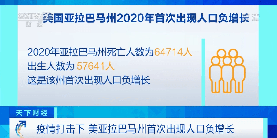 死亡人数超出生人数！疫情冲击下，美国亚拉巴马州首次出现人口负增长_联鸿科技