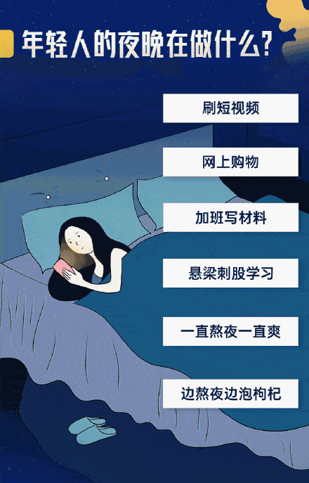 障碍|熬夜后补一觉就行？看完你就不这么想了……