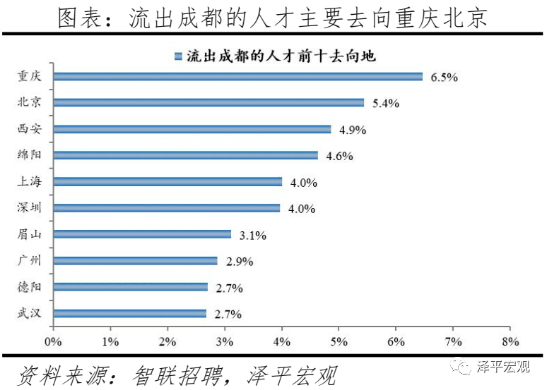 2021流动人口排名城市_中国财力50强城市人口吸引力 常州22 居龙城幸福升级