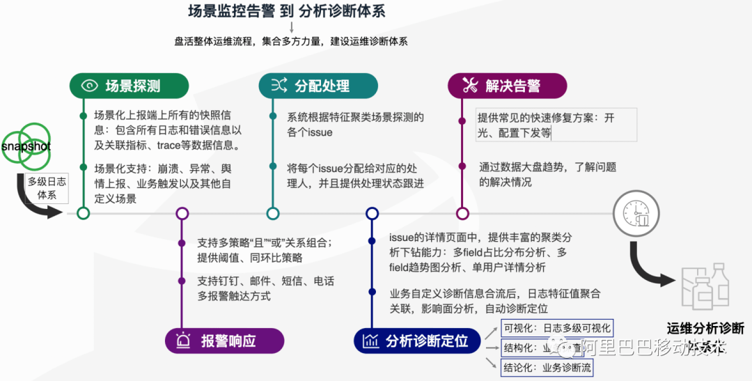 淘宝闪退怎么办