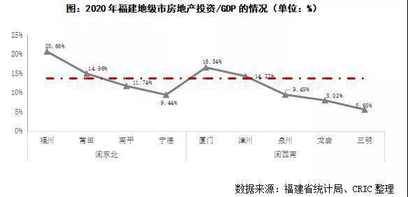 厦门房地产投资与GDP_股市赚钱就买房,还行得通吗 值得一看(2)