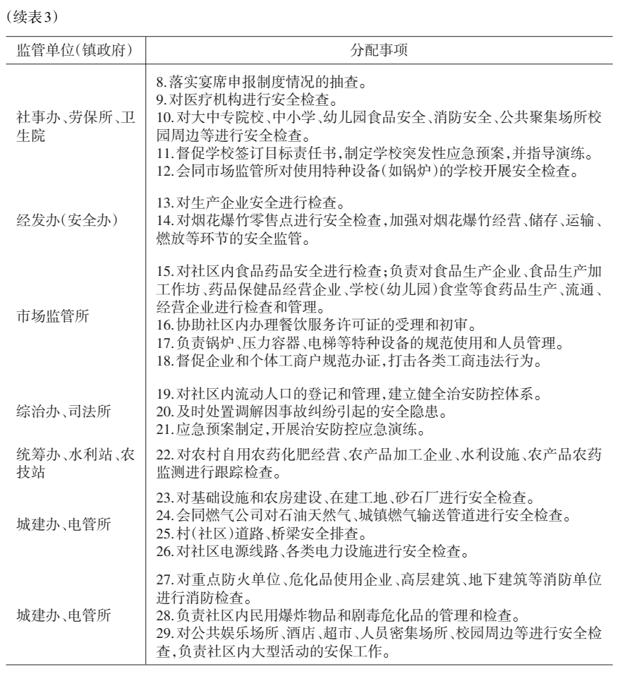 社会学评论陈家建张洋洋非对称权责结构与社区属地化管理