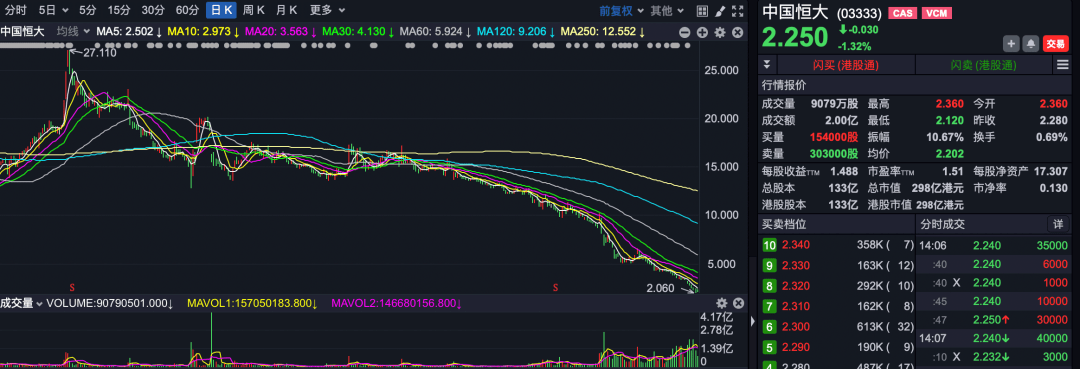 恒大|空方不讲武德搞“偷袭”，基金公司加班加点分析行情