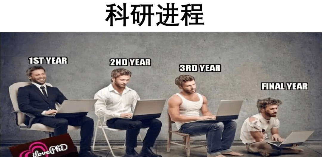 這,就是我的科研生活 —— 壓箱底的科研 memes 合集