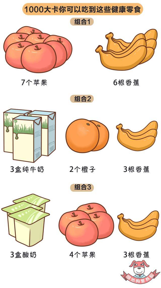 消耗|【科普营养】吃零食，不长胖！——1000大卡零食长什么样？