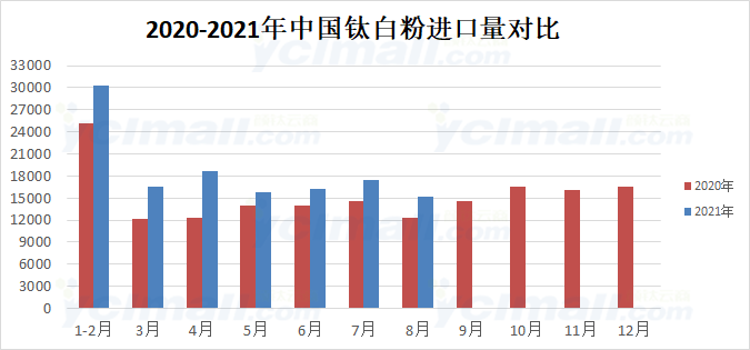 中国有多少人口2021_2021年6月中国啤酒出口数量 出口金额及出口均价统计(2)