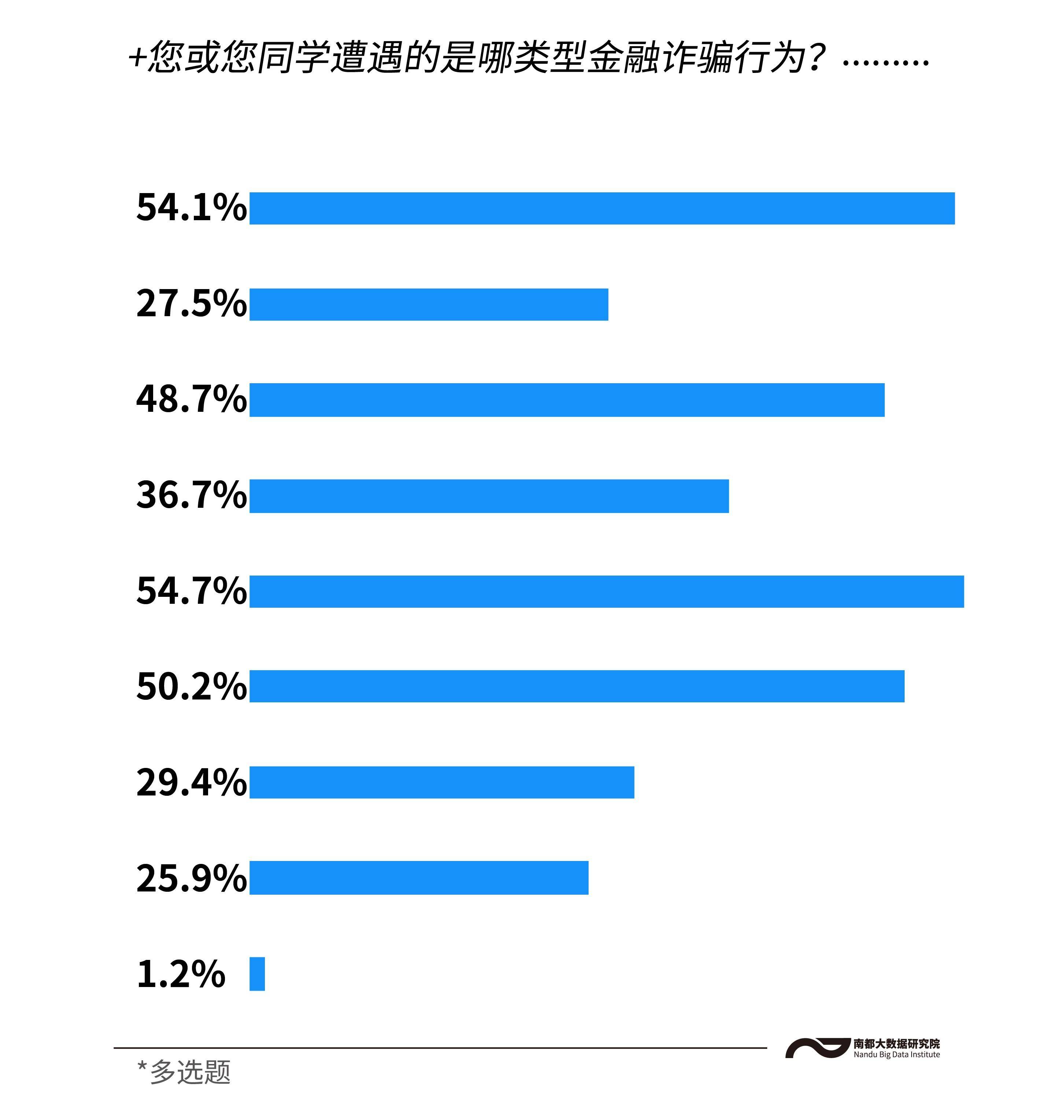 网络游戏一年造成的gdp_分析 经济压力导致网友无奈选择网游