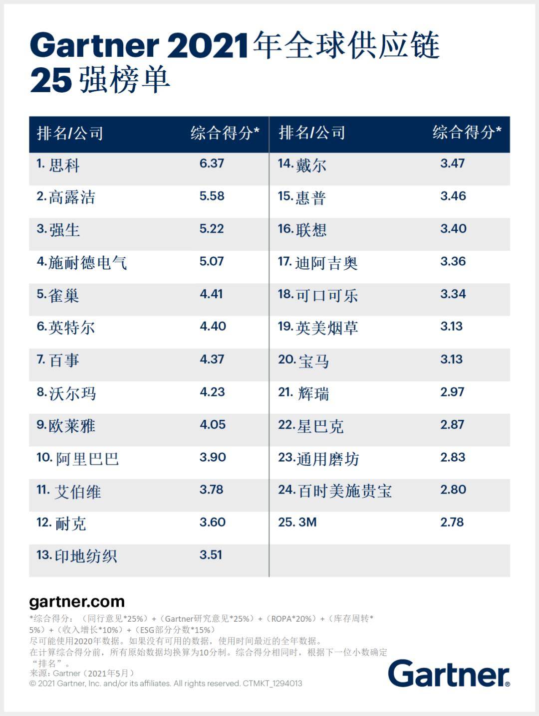模式|离开苹果就破产？苹果的供应链能力到底有多逆天？