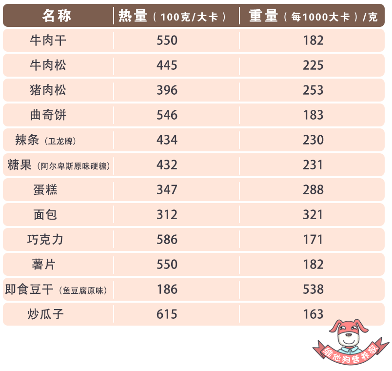 消耗|【科普营养】吃零食，不长胖！——1000大卡零食长什么样？