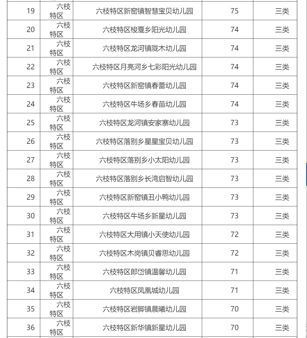 名单|269所！我市2021年普惠性民办幼儿园认定名单出炉