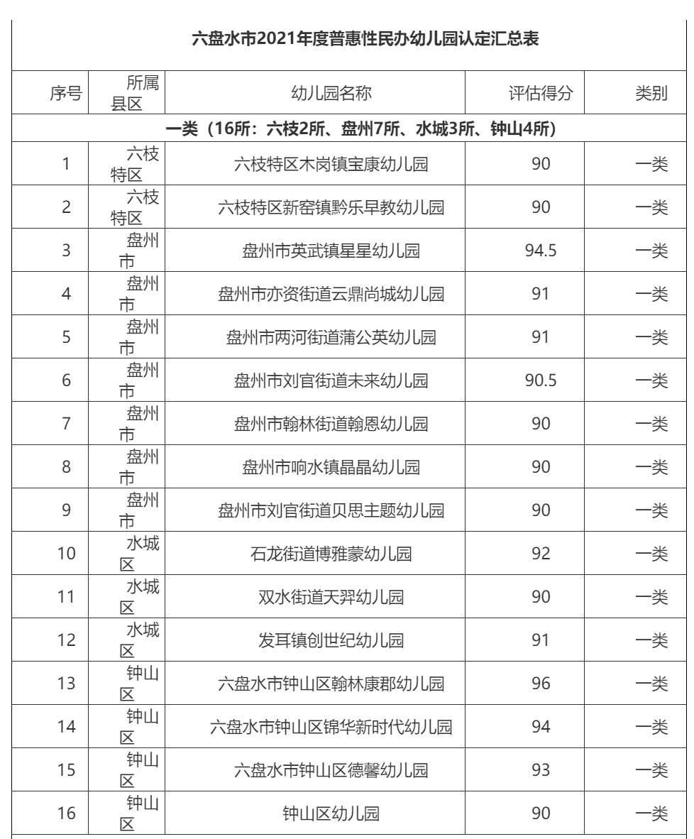 名单|269所！我市2021年普惠性民办幼儿园认定名单出炉