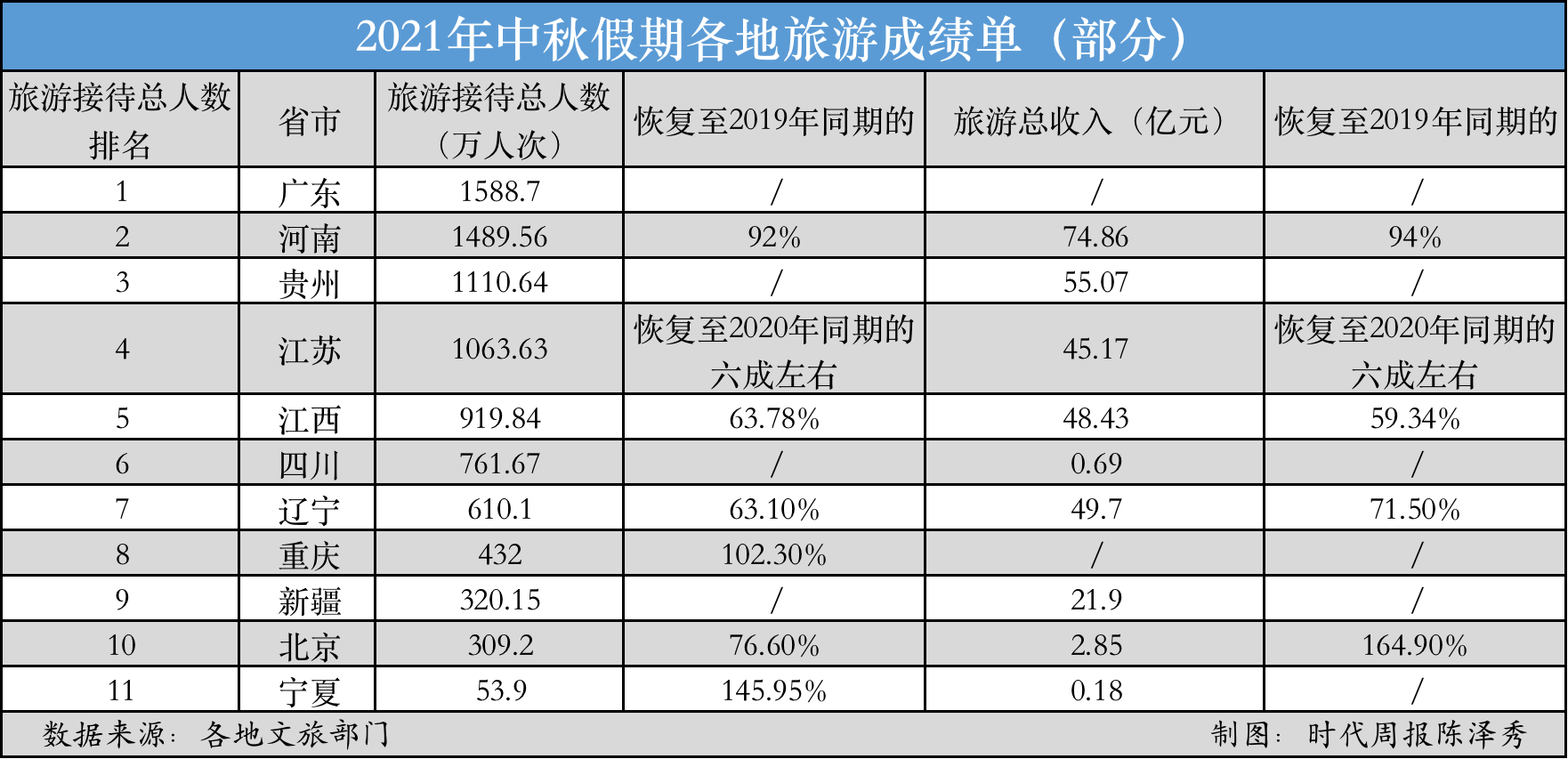 中秋假期旅游人次图片