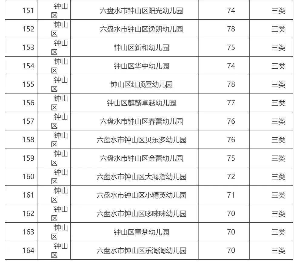 名单|269所！我市2021年普惠性民办幼儿园认定名单出炉