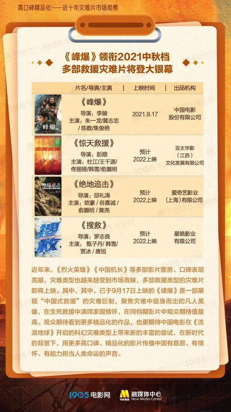 电影|《峰爆》会成为中国灾难电影的新坐标吗？| 灾难片十年观察