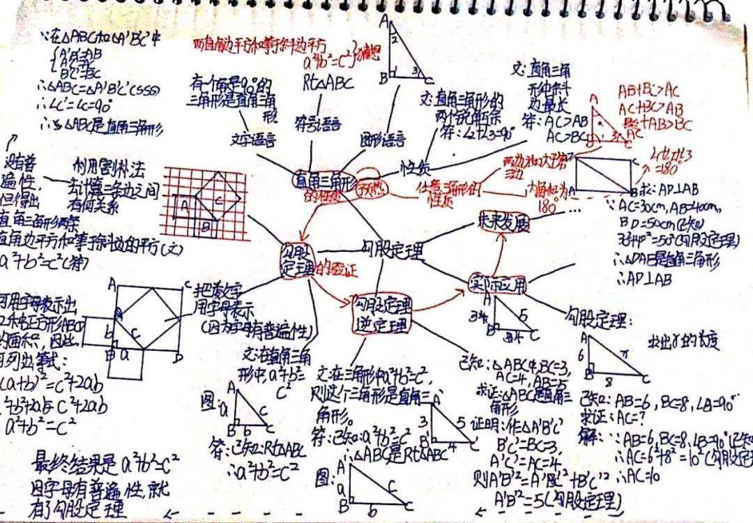 勾股定理思维导图清晰图片